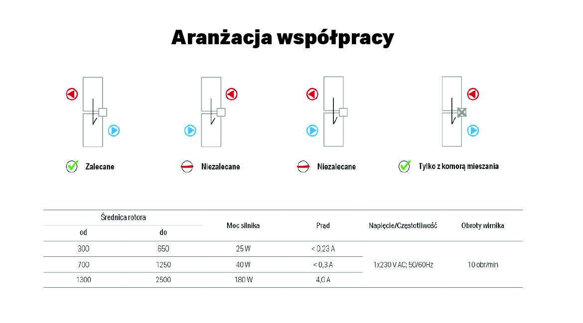 Aranżacja współpracy