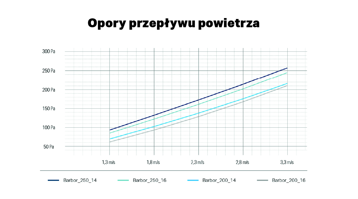 Zespół napędowy