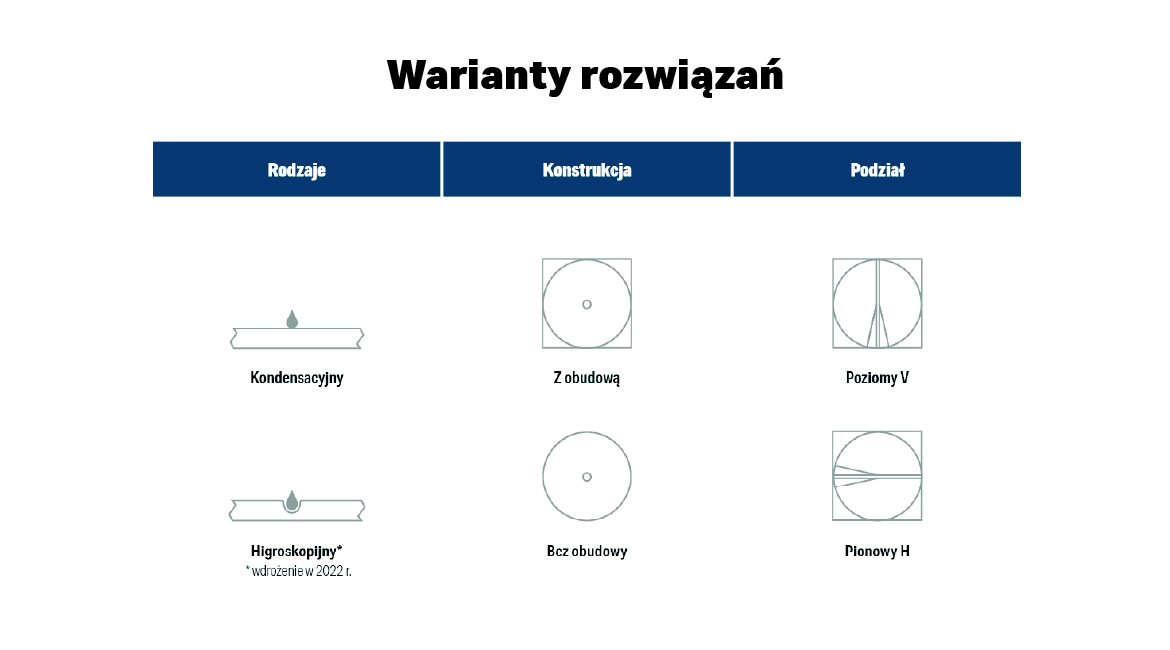 Warianty rozwiązań